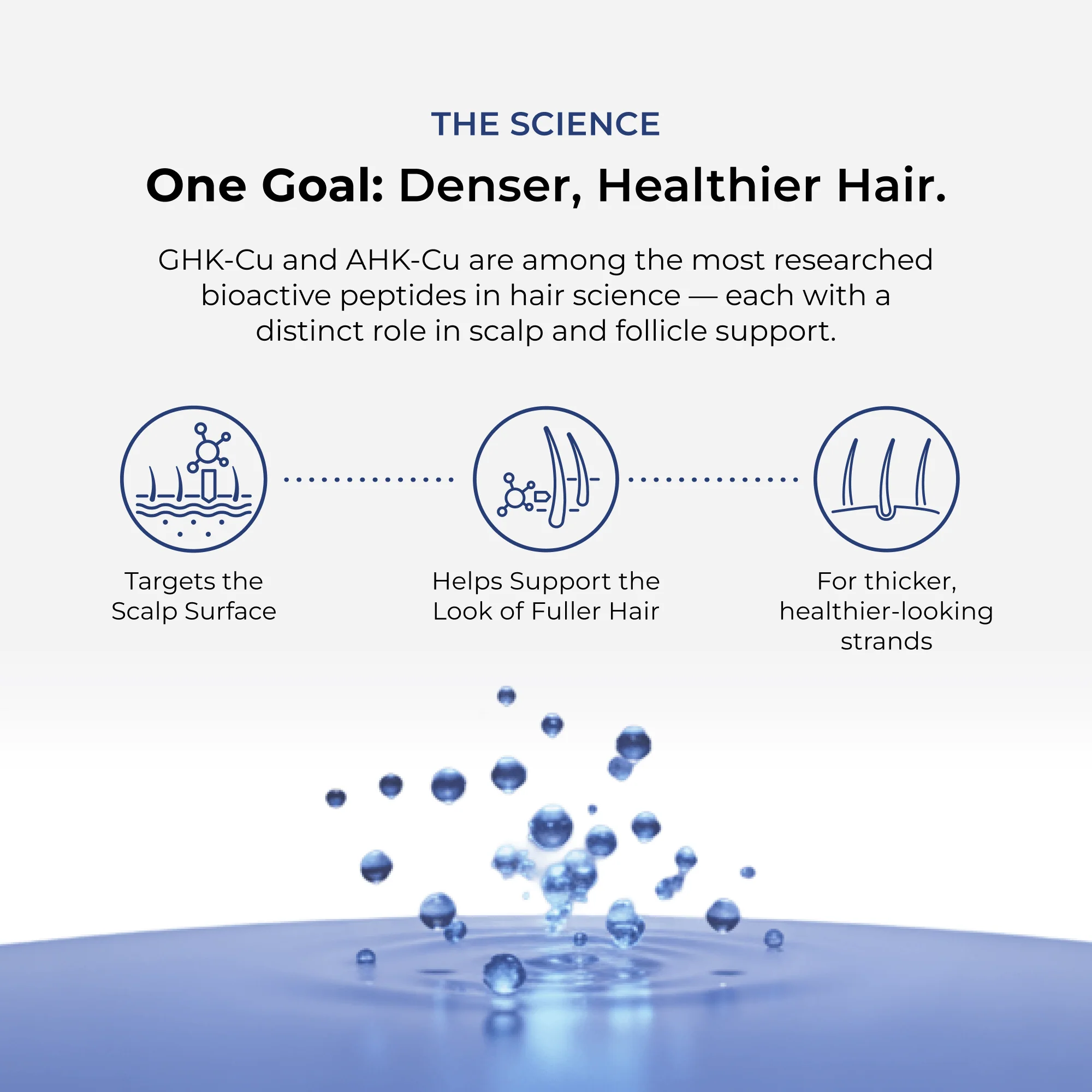 AHK-CU + GHK-CU Hair Serum Pro - Image 6