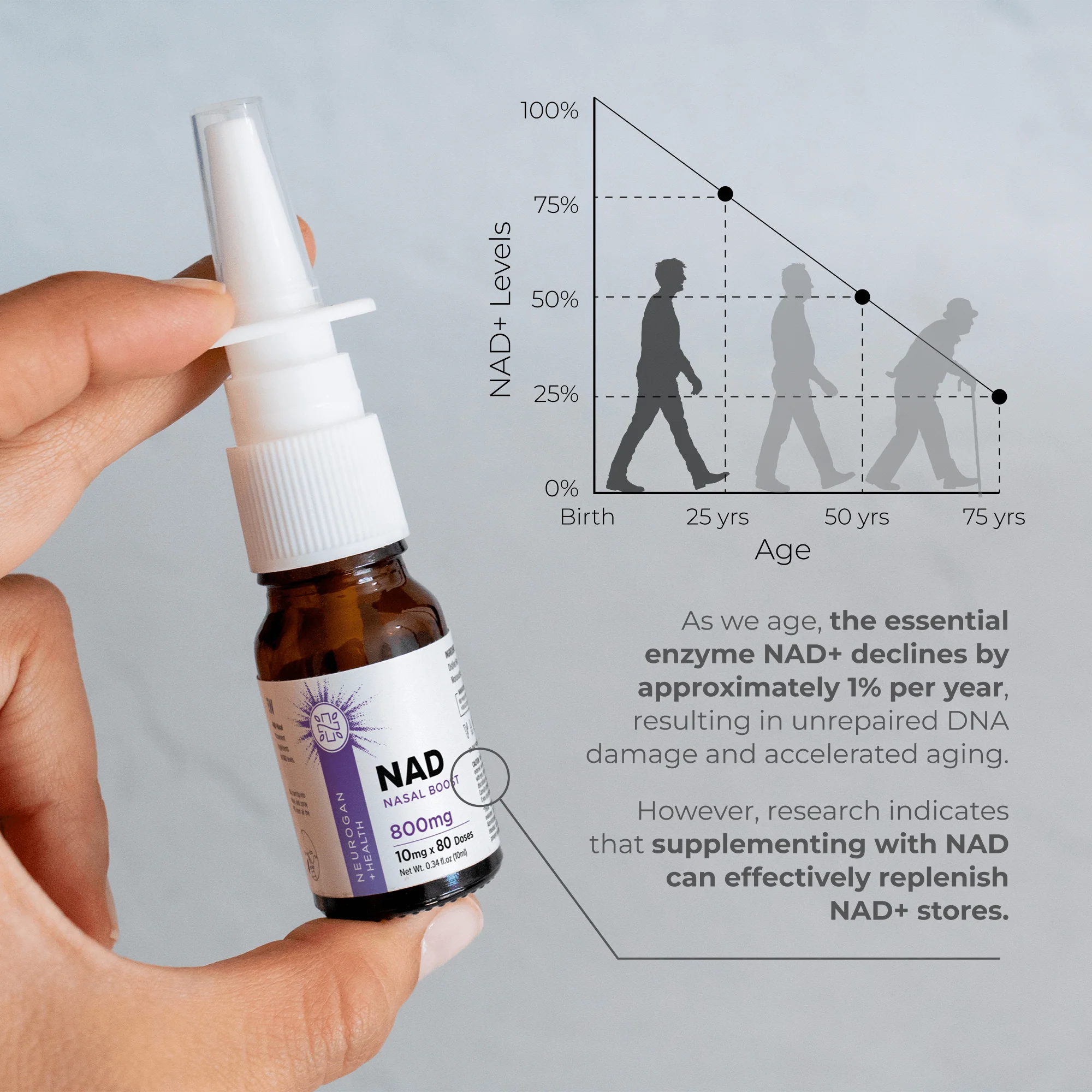 NAD Nasal Spray - Image 3